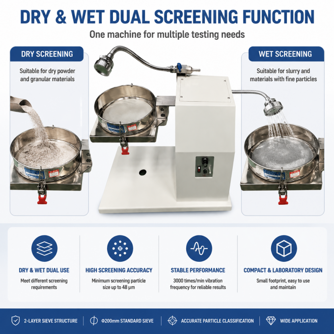 SZ-Î¦200 Laboratory Vibrating Sieve Shaker features